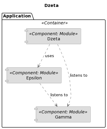 Wygenerowany diagram dla moduÅ‚u 'dzeta' - klasyczny UML