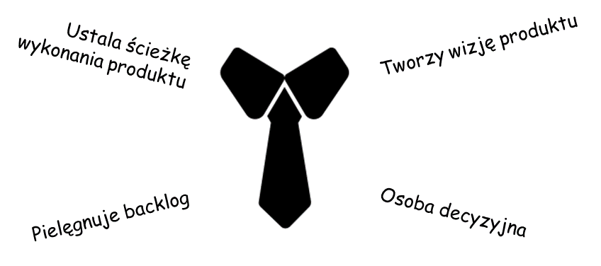 Product Owner