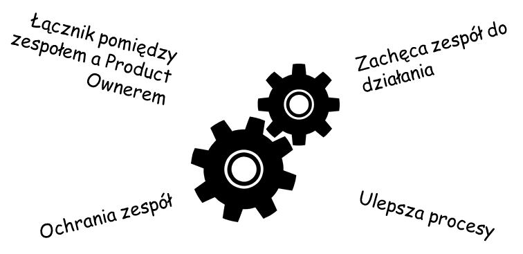 Scrum Master