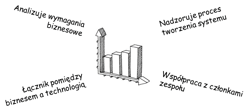 Analityk