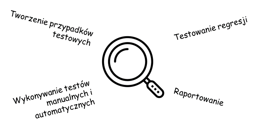 Tester