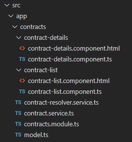 Angular struktura projektu