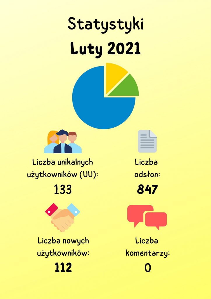 Blog w liczbach - luty 2021r.